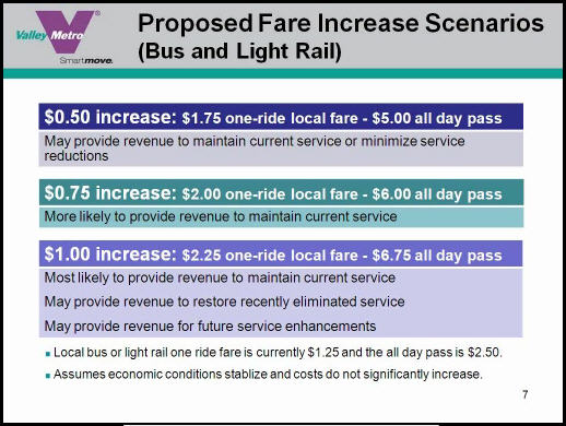 Reminder: Give input on proposed Valley Metro fare increases